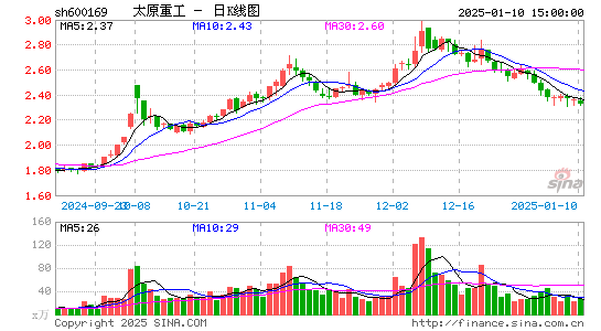 太原重工