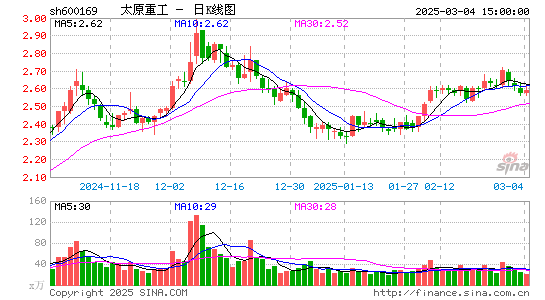 太原重工