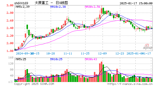 太原重工