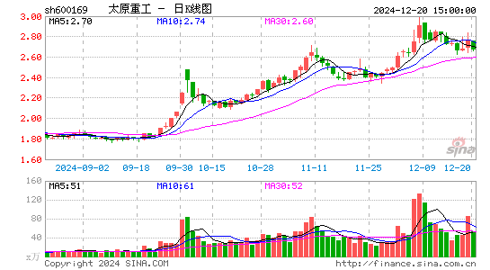 太原重工