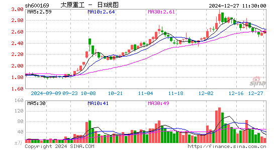 太原重工