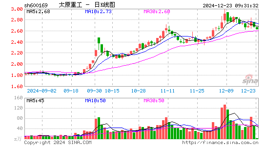 太原重工