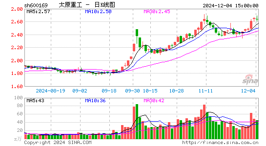 太原重工