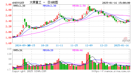 太原重工