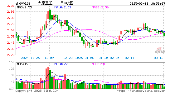 太原重工