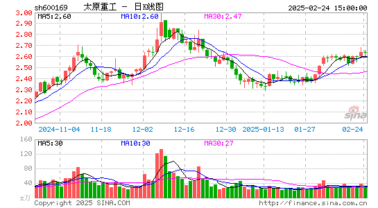 太原重工