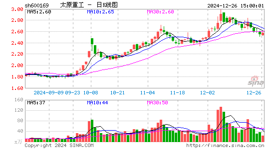 太原重工