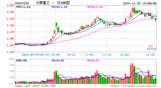 太原重工