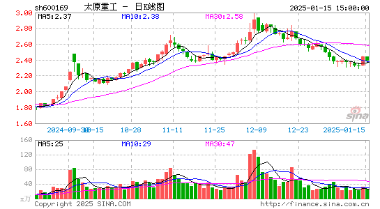 太原重工