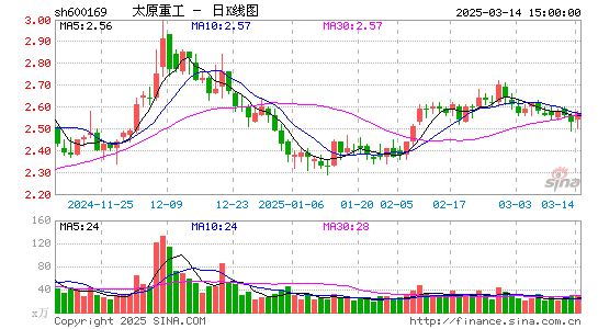 太原重工