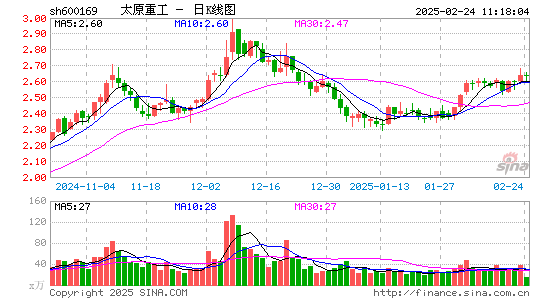 太原重工