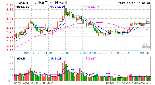 太原重工