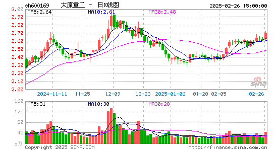 太原重工