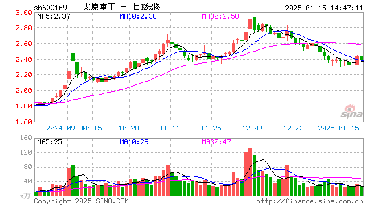 太原重工