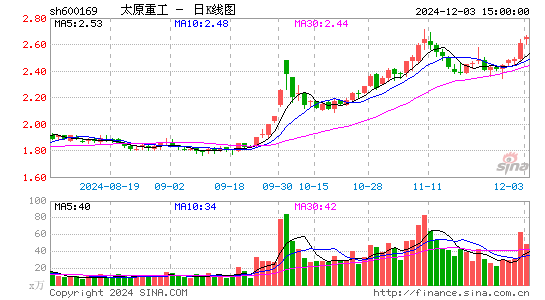 太原重工