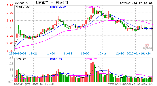 太原重工