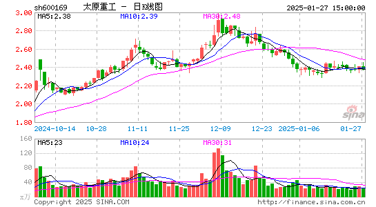 太原重工