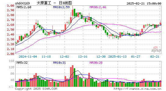 太原重工