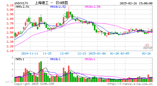 上海建工