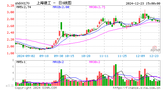 上海建工