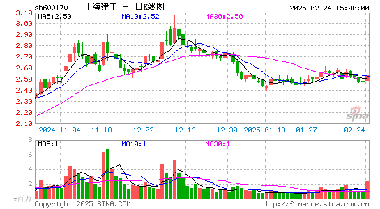 上海建工