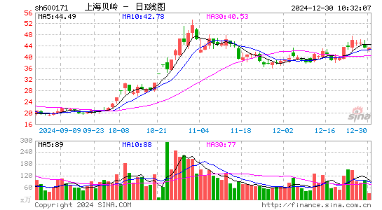 上海贝岭