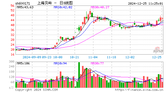 上海贝岭