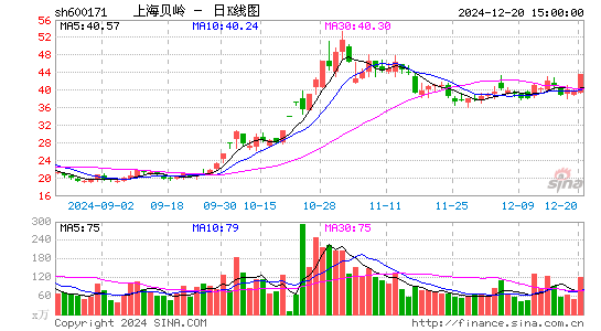 上海贝岭