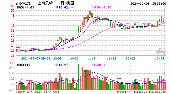 上海贝岭