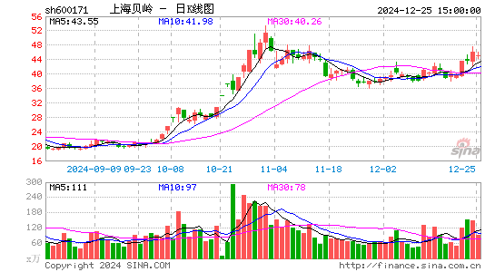 上海贝岭