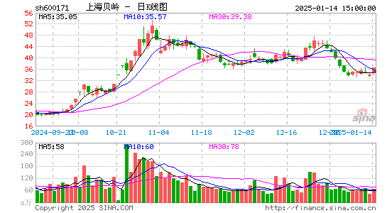 上海贝岭