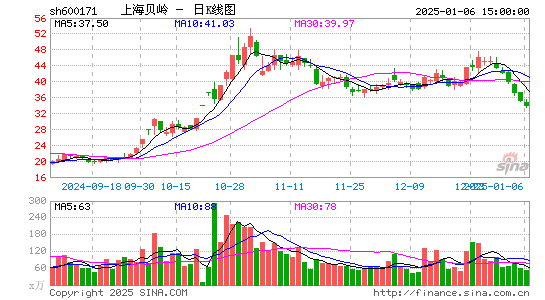 上海贝岭