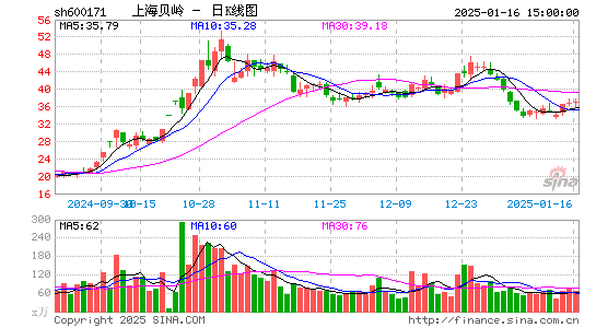 上海贝岭