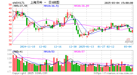 上海贝岭