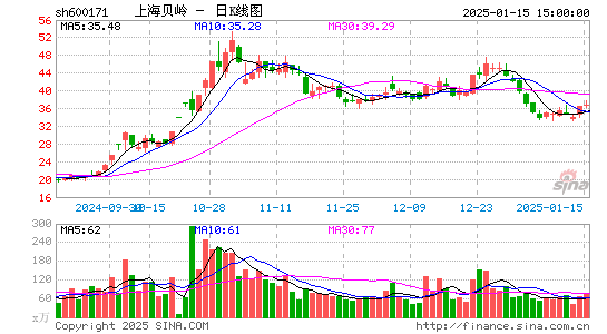 上海贝岭