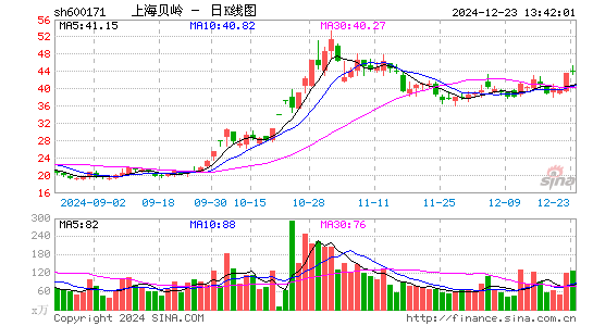 上海贝岭