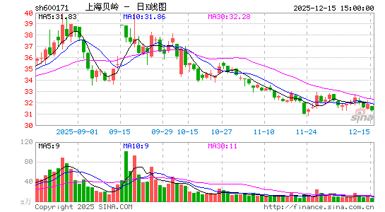 �Ϻ�����