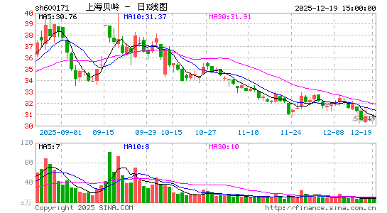 �Ϻ�����