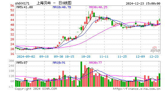 上海贝岭