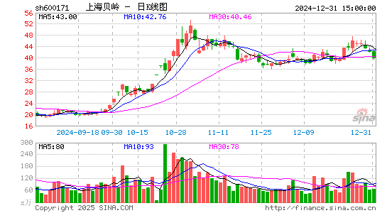 上海贝岭