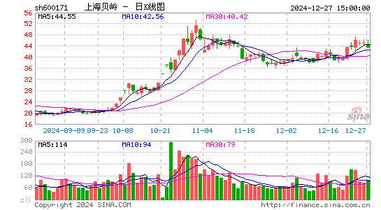 上海贝岭