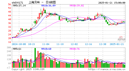 上海贝岭