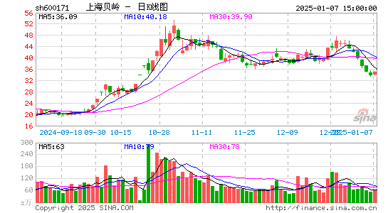 上海贝岭