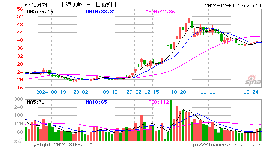 上海贝岭