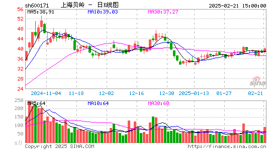 上海贝岭