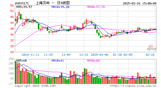 上海贝岭