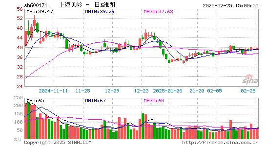 上海贝岭