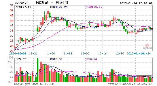 上海贝岭