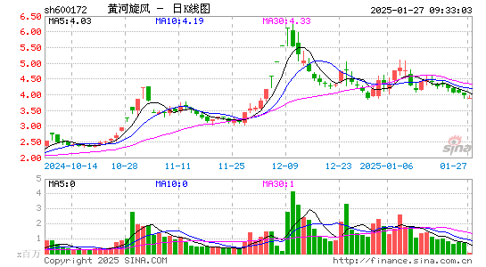 黄河旋风