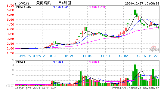 黄河旋风